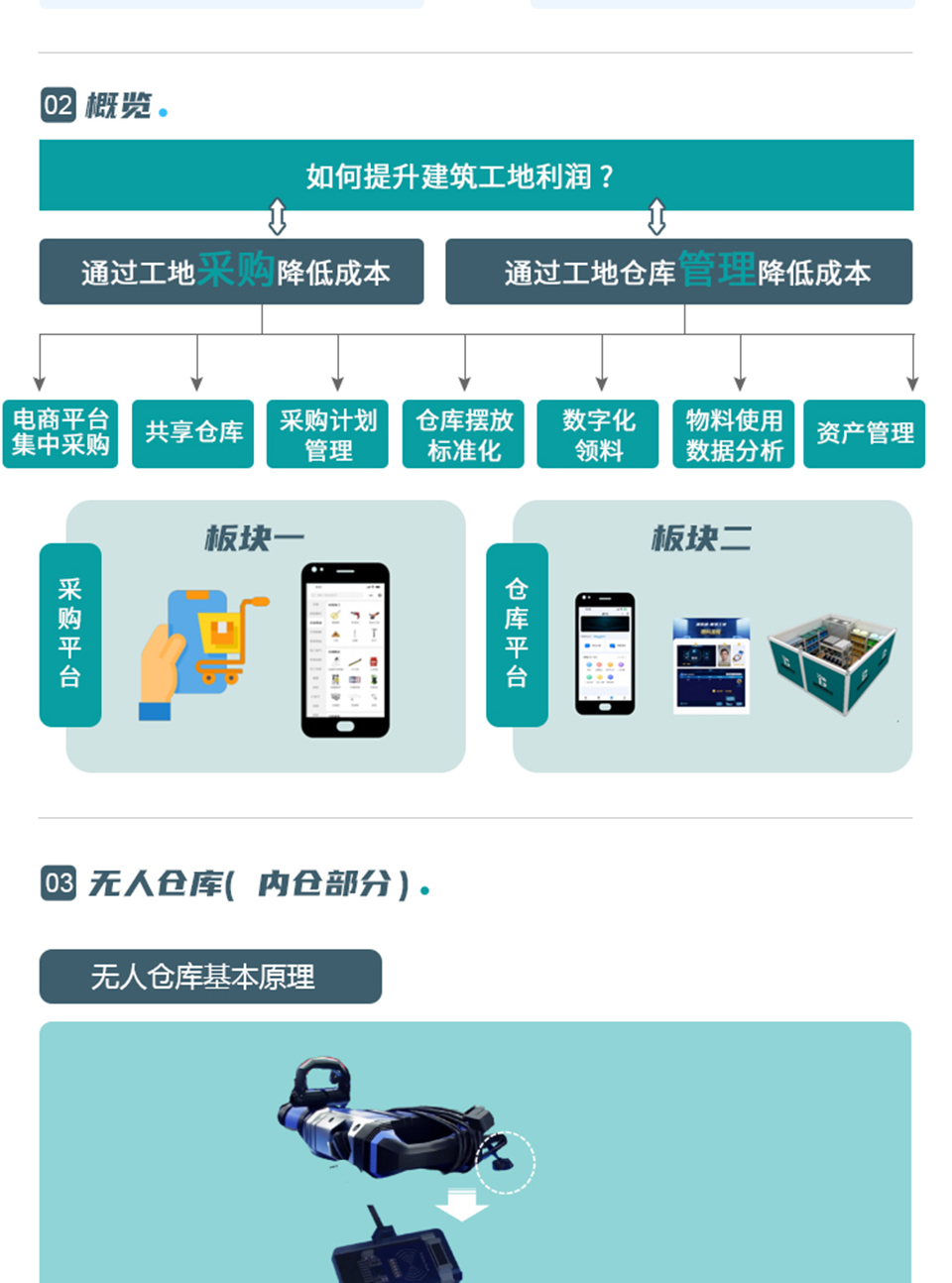 数字仓库解决方案_02