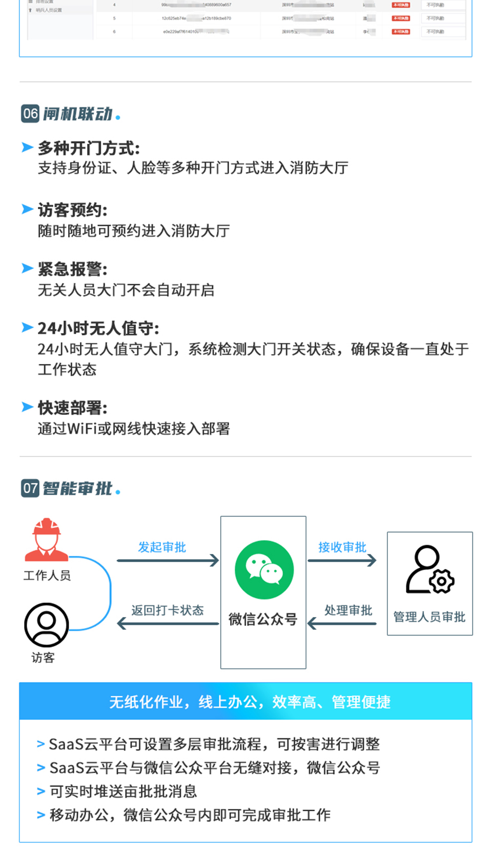消防无人值守门禁解决方案_05