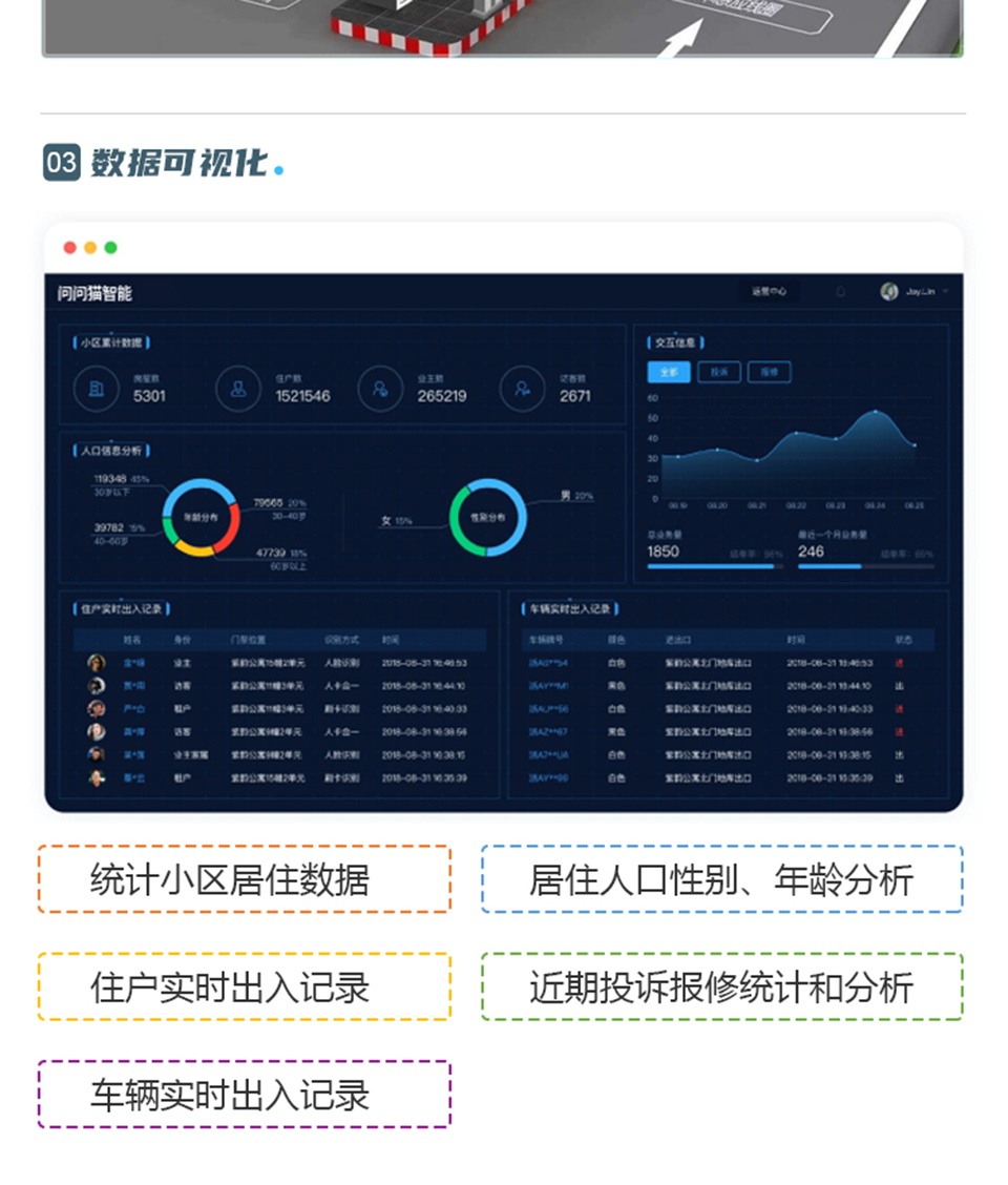 智慧社区解决方案_05